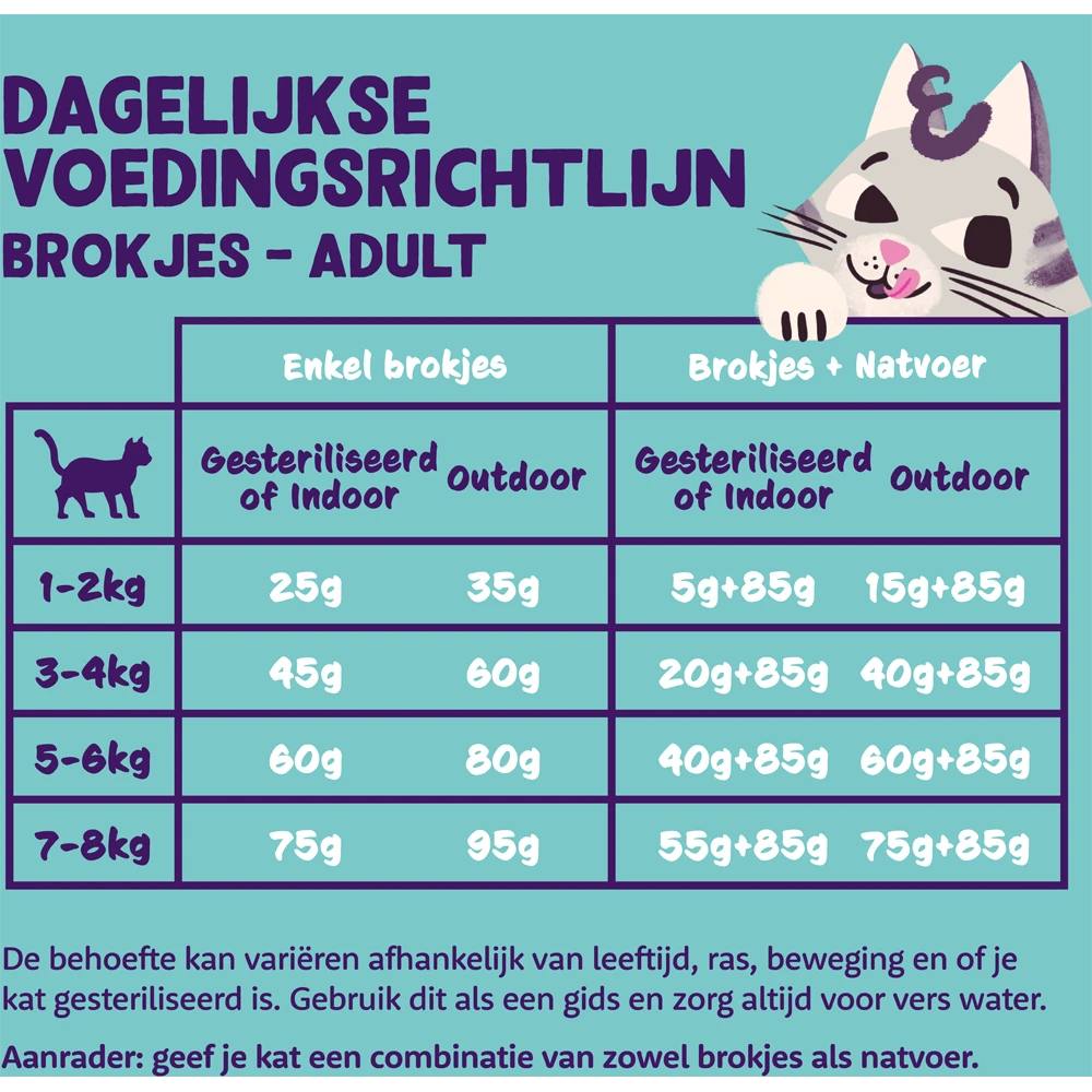 Edgard & Cooper Hypoallergene Graanvrije Brokjes Met Verse Kip - Voor Volwassen Katten - 2kg 4 Edgard & Cooper Hypoallergene Graanvrije Brokjes Met Verse Kip - Voor Volwassen Katten - 2kg - Afbeelding 2