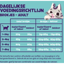 Edgard & Cooper Hypoallergene Graanvrije Brokjes Met Verse Zalm - Voor Volwassen Katten - 4kg 7 Edgard & Cooper Hypoallergene Graanvrije Brokjes Met Verse Zalm - Voor Volwassen Katten - 4kg -Huisdier Uitgebreid Winkel ec hypoallergene graanvrije brokjes met verse zalm voor volwassen katten 4 kg 3 1