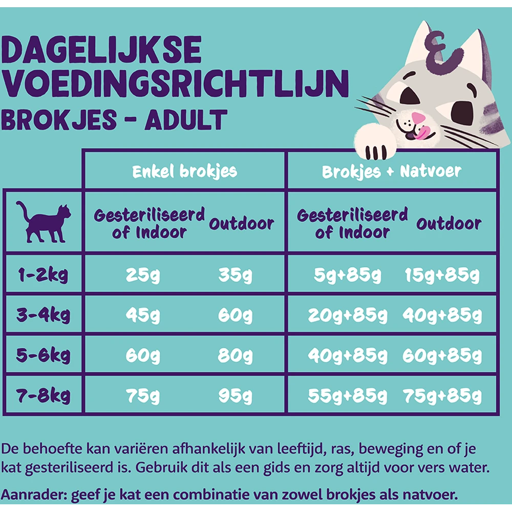 Edgard & Cooper Hypoallergene Graanvrije Brokjes Met Verse Zalm - Voor Volwassen Katten - 4kg 5 Edgard & Cooper Hypoallergene Graanvrije Brokjes Met Verse Zalm - Voor Volwassen Katten - 4kg - Afbeelding 3