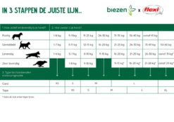 Flexi Rollijn New Comfort Zwart - Tape 5m - L 60KG - Hondenriem -Huisdier Uitgebreid Winkel keuzewijzer 3 stappen voor de beste hondenriem 5 42