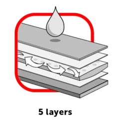 Flamingo Puppy Trainingsmat L - 50st - 90x60cm - Honden Zindelijksheidmat -Huisdier Uitgebreid Winkel trainingsmat honden zindelijksheidmat 5 1 4